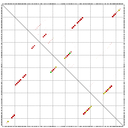 dotplot