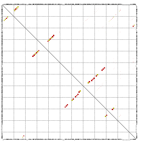 dotplot