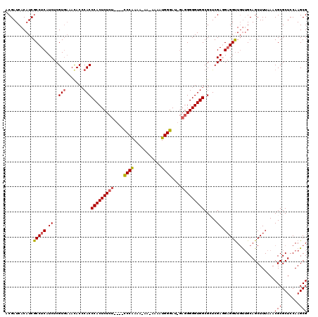 dotplot