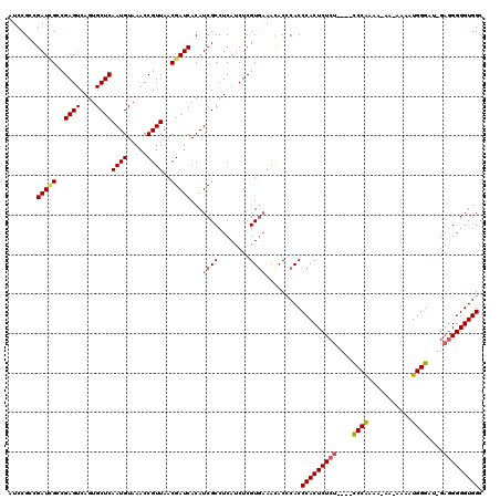 dotplot
