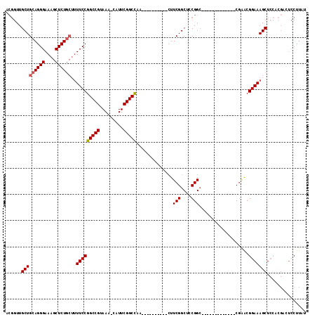dotplot