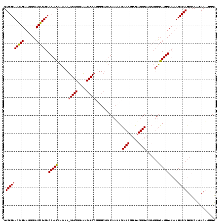 dotplot