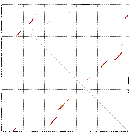 dotplot