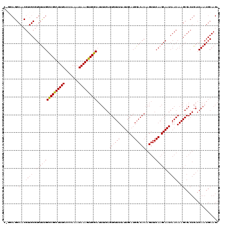 dotplot