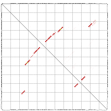dotplot
