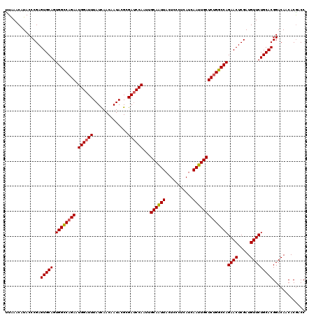 dotplot