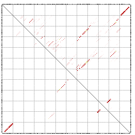 dotplot