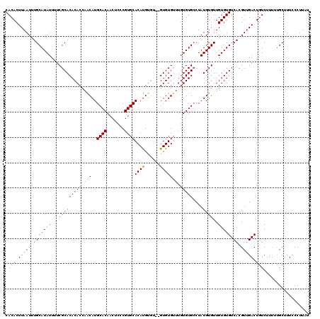 dotplot