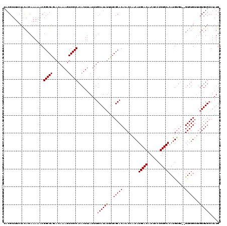 dotplot