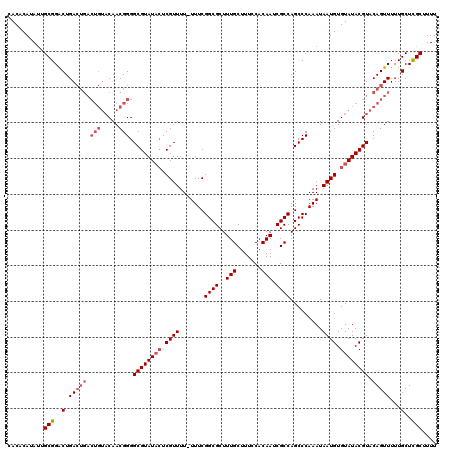 dotplot
