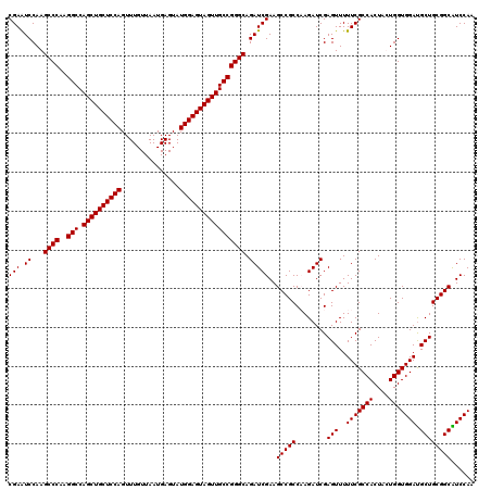 dotplot