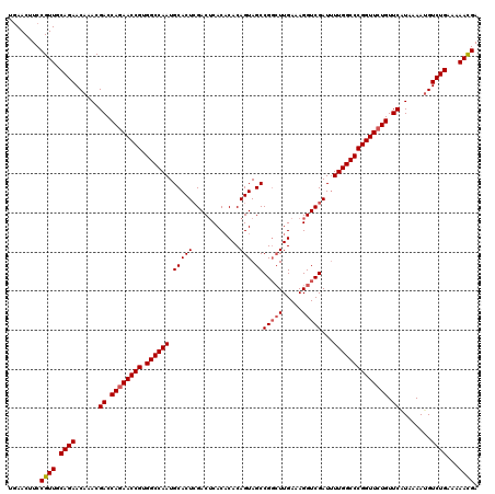 dotplot