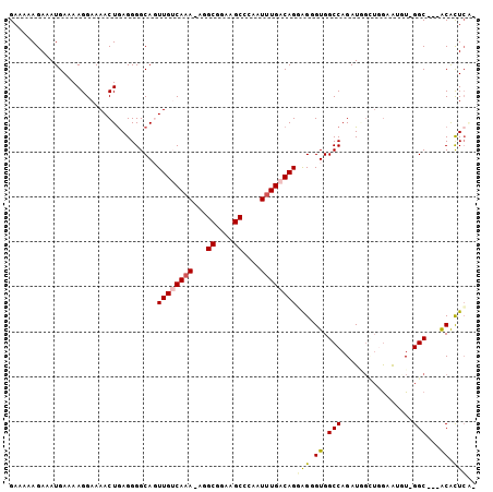 dotplot