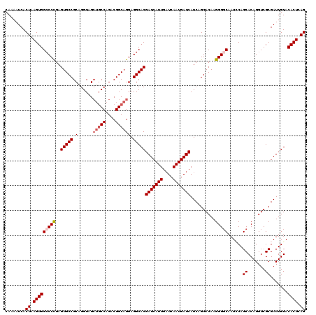 dotplot