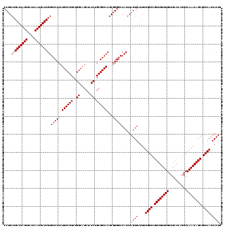 dotplot