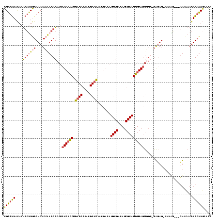 dotplot