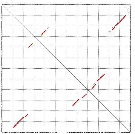 dotplot
