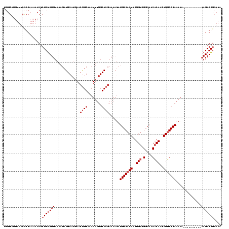 dotplot