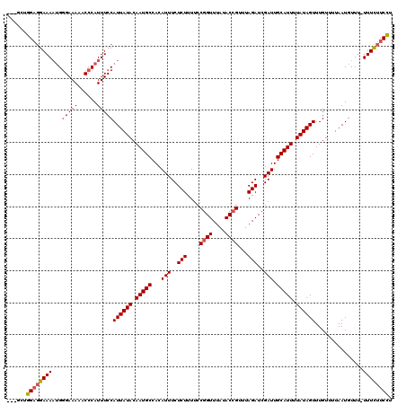 dotplot