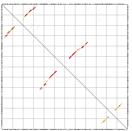 dotplot