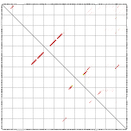 dotplot