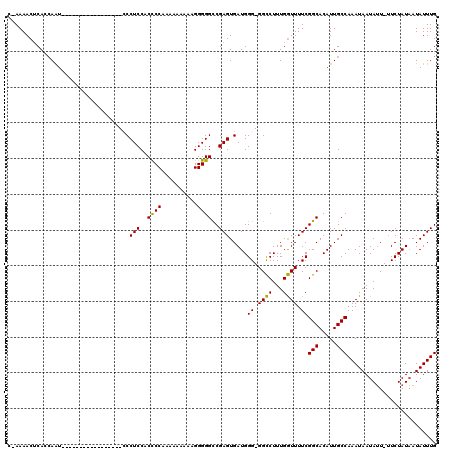 dotplot