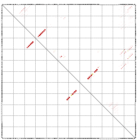 dotplot