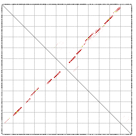 dotplot