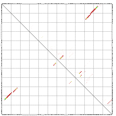dotplot