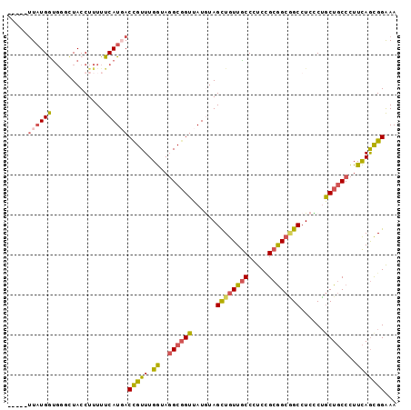 dotplot