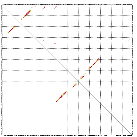 dotplot