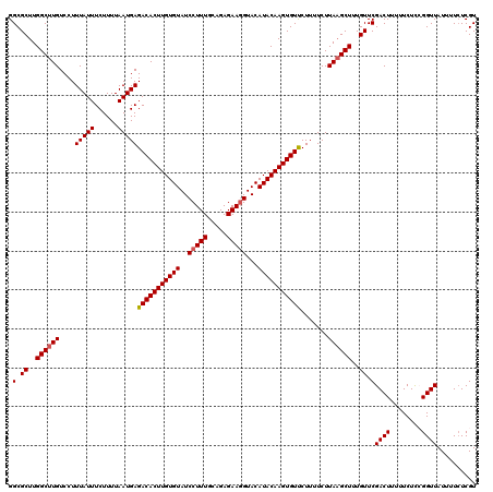 dotplot