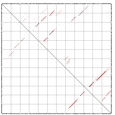 dotplot