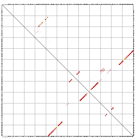 dotplot