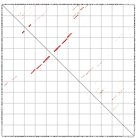 dotplot