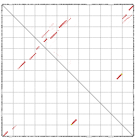 dotplot
