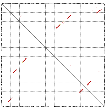 dotplot