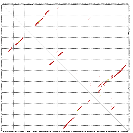 dotplot