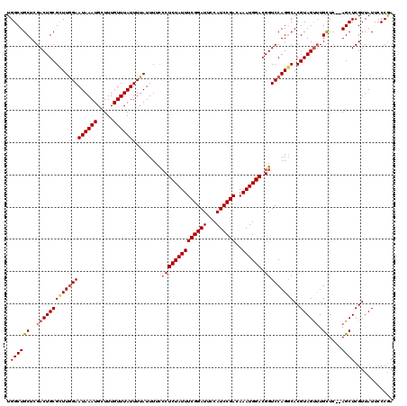 dotplot