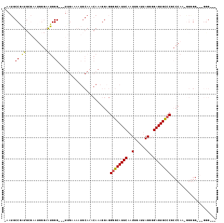 dotplot