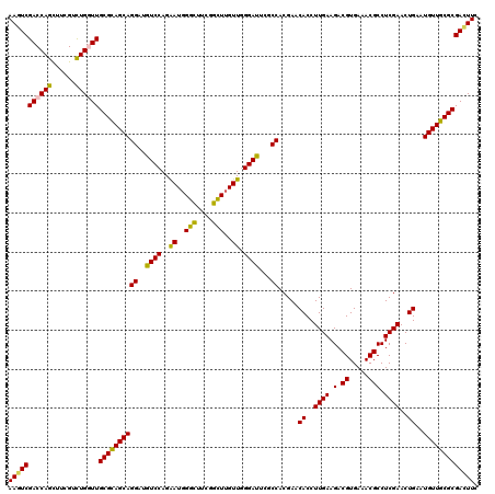dotplot
