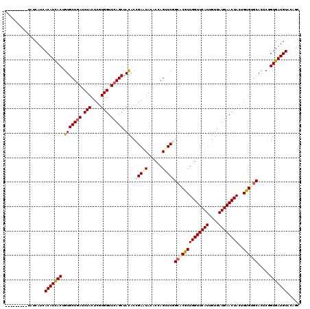 dotplot