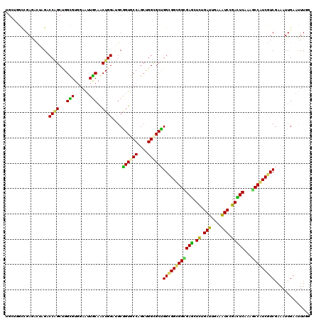 dotplot