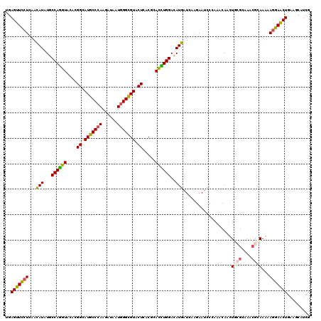dotplot