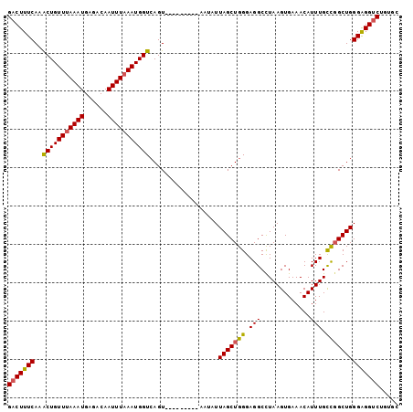 dotplot