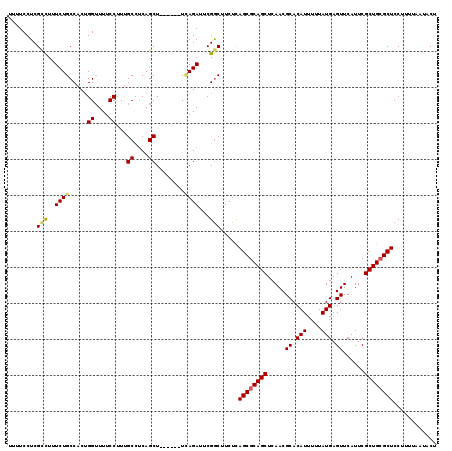 dotplot