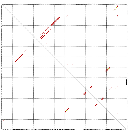dotplot