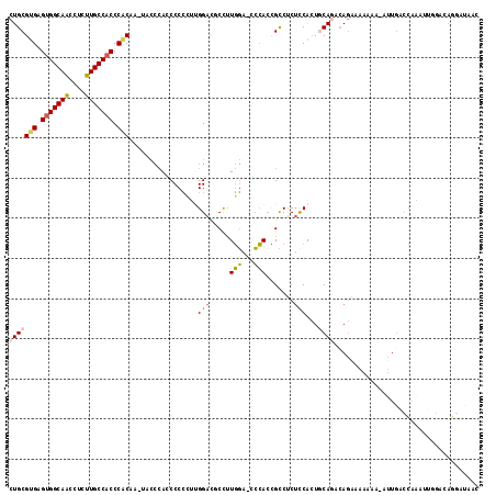 dotplot