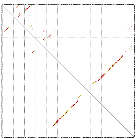 dotplot