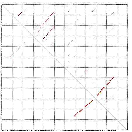 dotplot